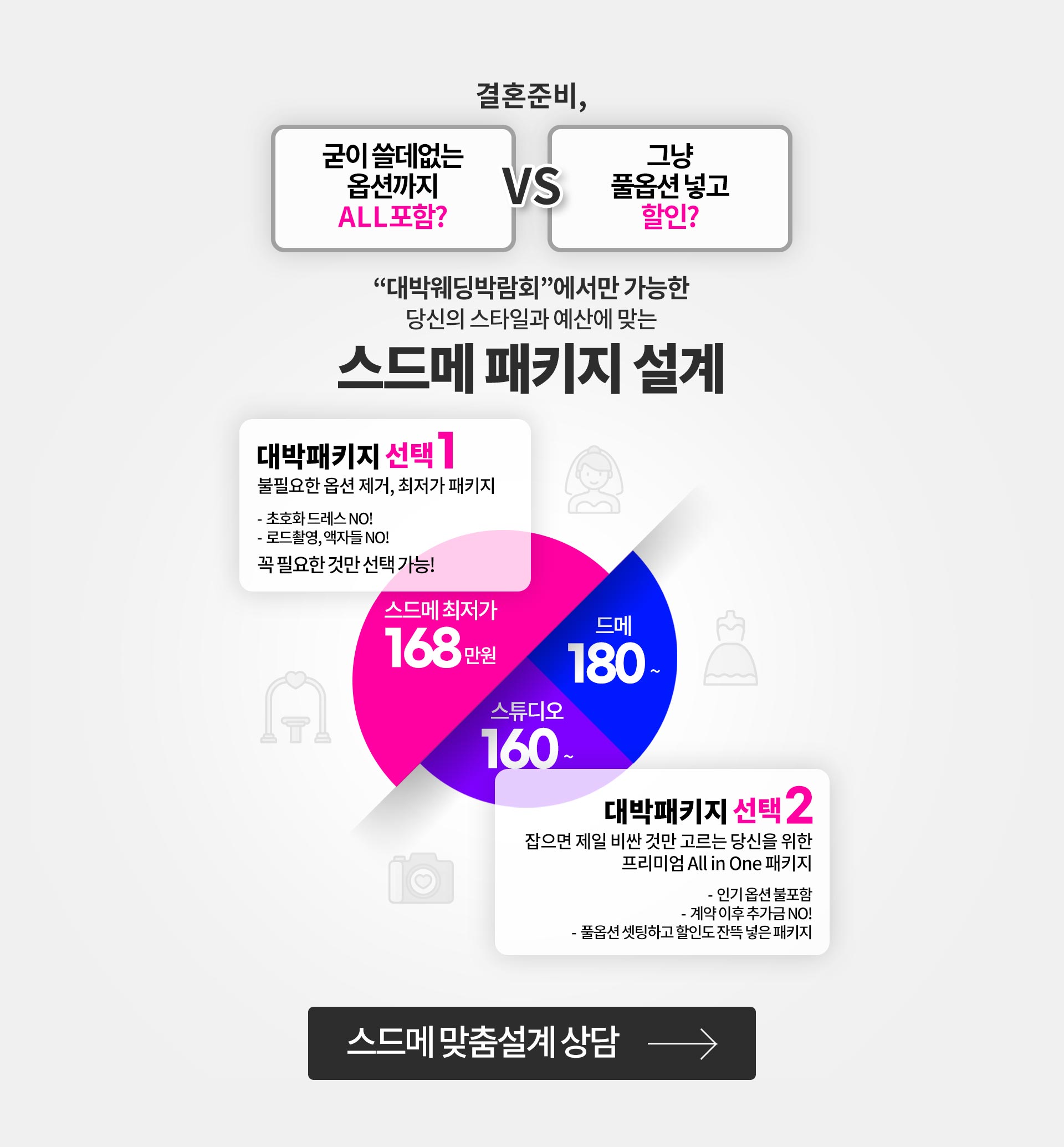 대박패키지 선택1. 불필요한 옵션 제거, 최저가 패키지 / 선택2.대박패키지 선택2 잡으면 제일 비싼 것만 고르는 당신을 위한 프리미엄 All In One 패키지 스드메 맞춤설계 상담 바로가기