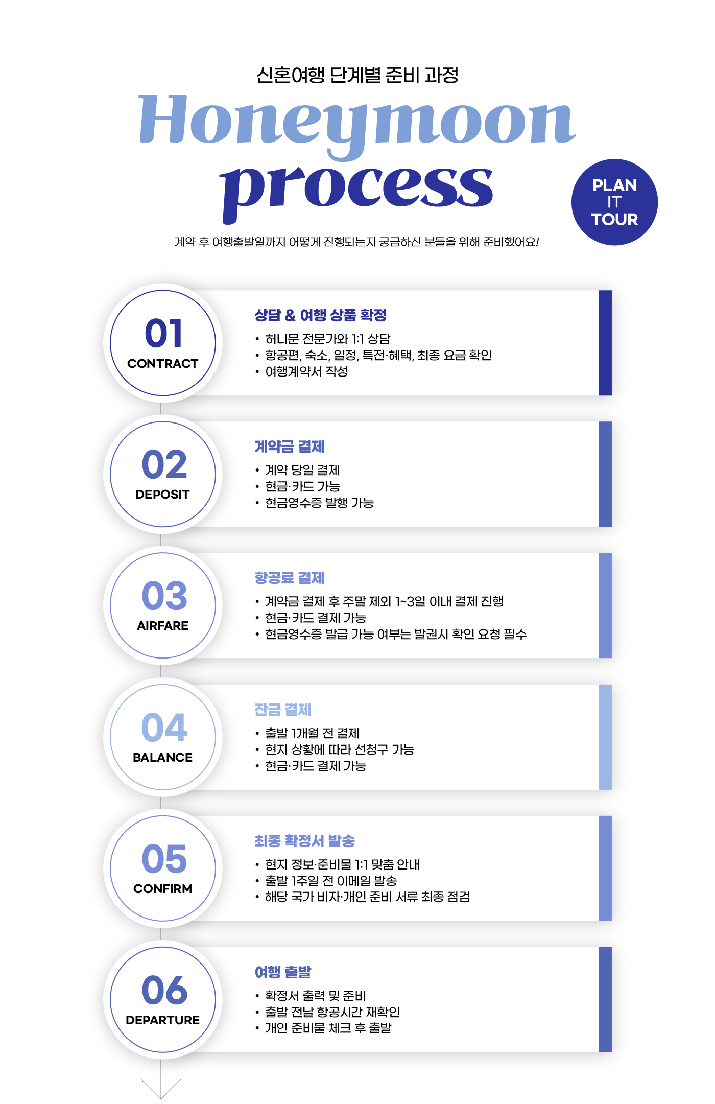 준비과정 텍스트