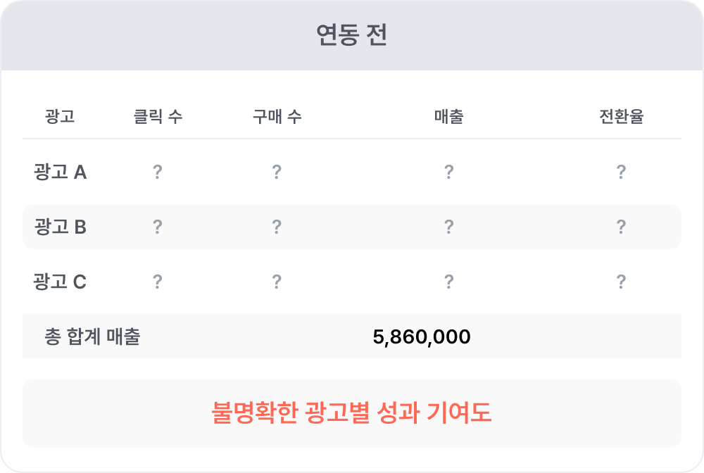 연동 전 성과표
