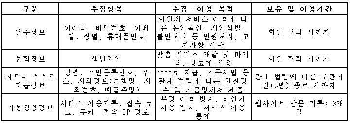개인정보